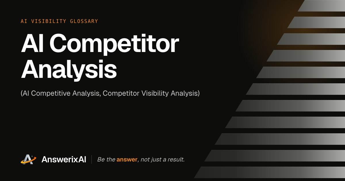 AnswerixAI AI Visibility Glossary card for “AI Competitor Analysis”, also called AI Competitive Analysis, Competitor Visibility Analysis