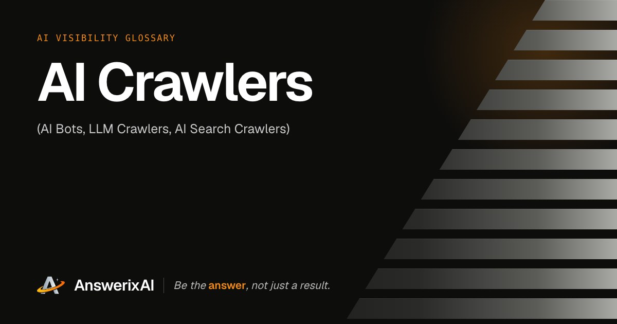 AnswerixAI AI Visibility Glossary card for “AI Crawlers”, also called AI Bots, LLM Crawlers, AI Search Crawlers