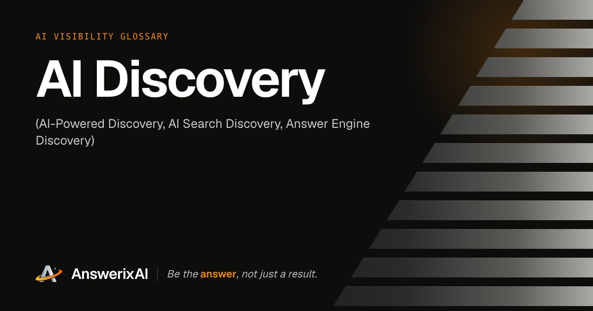 AnswerixAI AI Visibility Glossary card for “AI Discovery”, also called AI-Powered Discovery, AI Search Discovery, Answer Engine Discovery