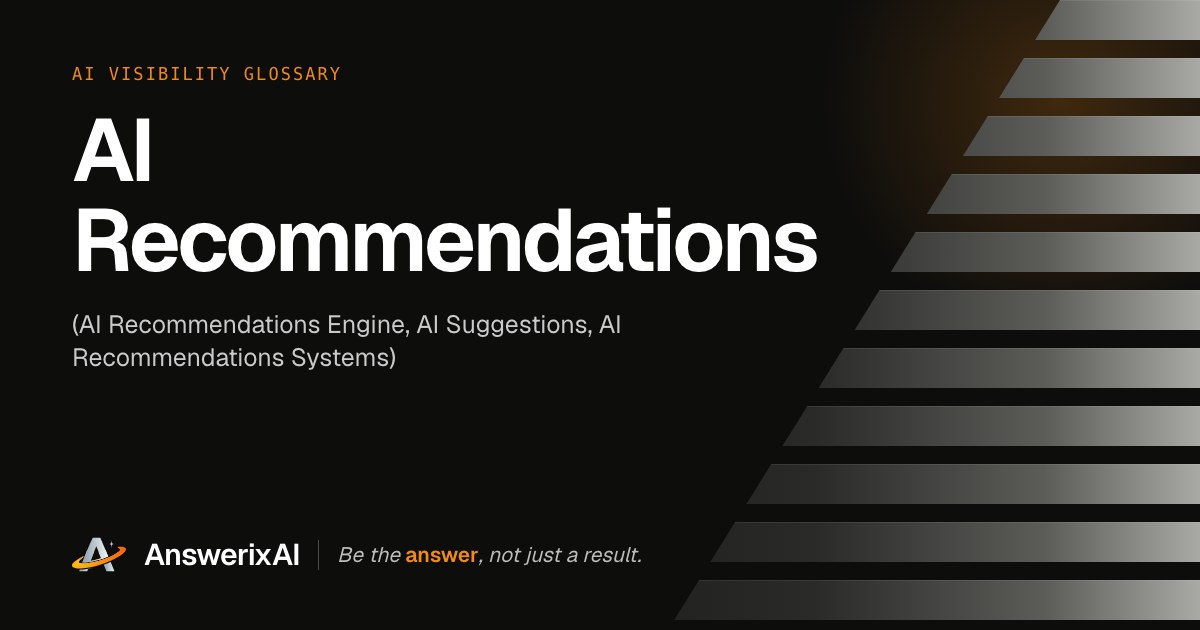 AnswerixAI AI Visibility Glossary card for “AI Recommendations”, also called AI Recommendations Engine, AI Suggestions, AI Recommendations Systems