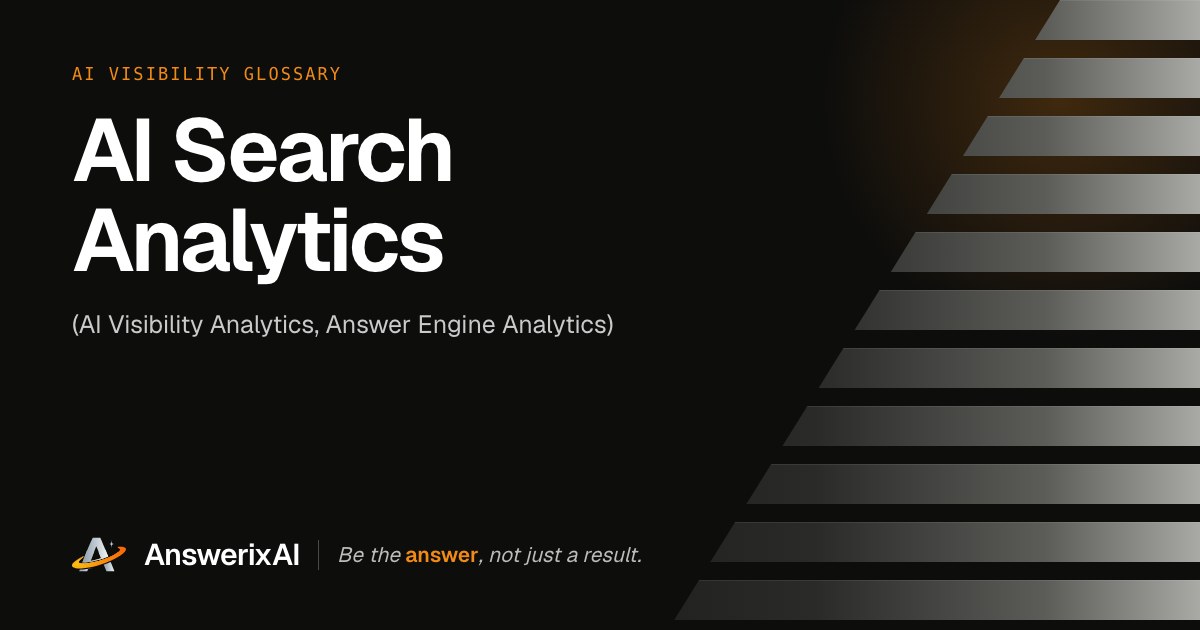 AnswerixAI AI Visibility Glossary card for “AI Search Analytics”, also called AI Visibility Analytics, Answer Engine Analytics