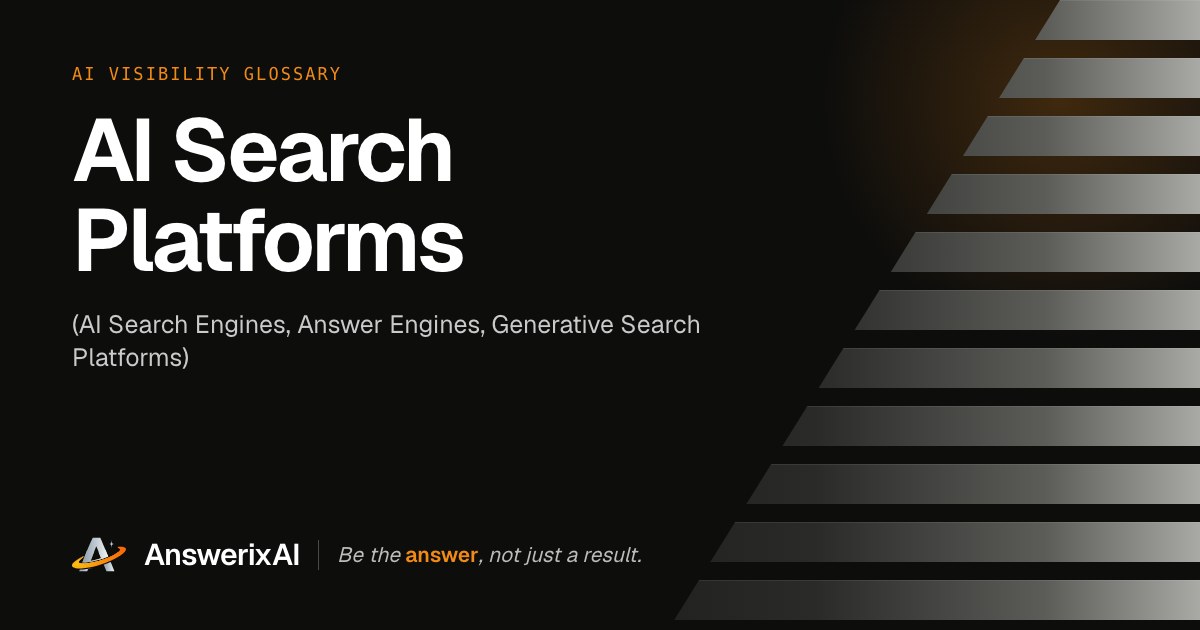 AnswerixAI AI Visibility Glossary card for “AI Search Platforms”, also called AI Search Engines, Answer Engines, Generative Search Platforms