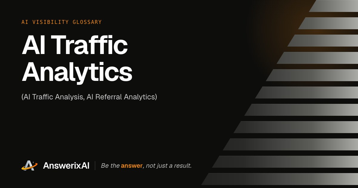 AnswerixAI AI Visibility Glossary card for “AI Traffic Analytics”, also called AI Traffic Analysis, AI Referral Analytics