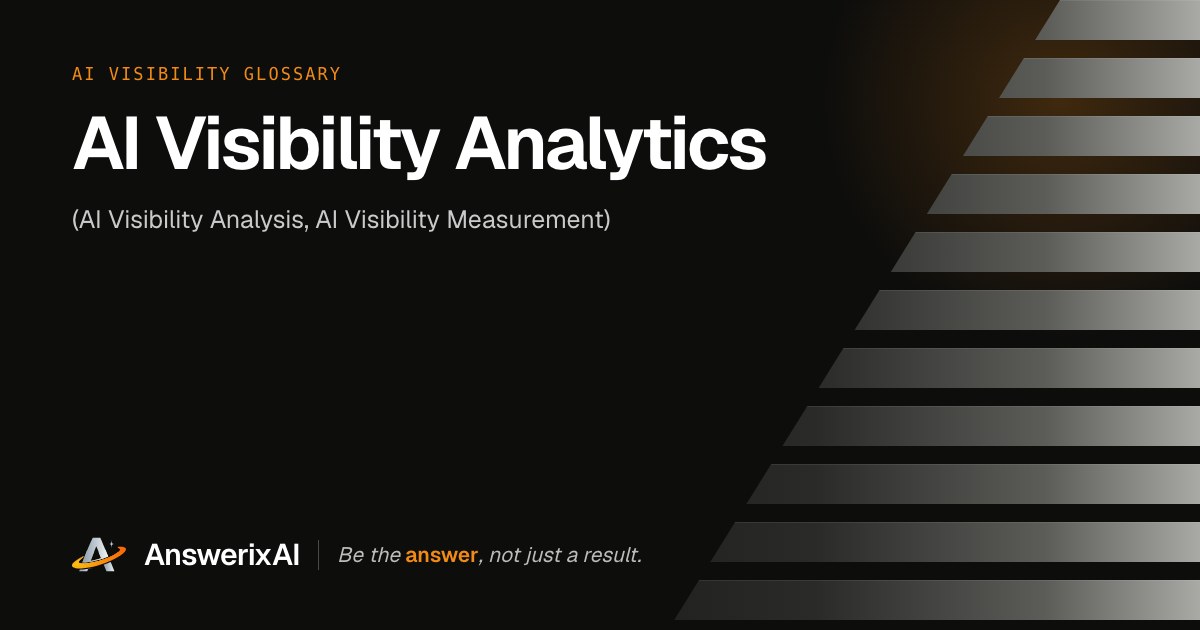AnswerixAI AI Visibility Glossary card for “AI Visibility Analytics”, also called AI Visibility Analysis, AI Visibility Measurement