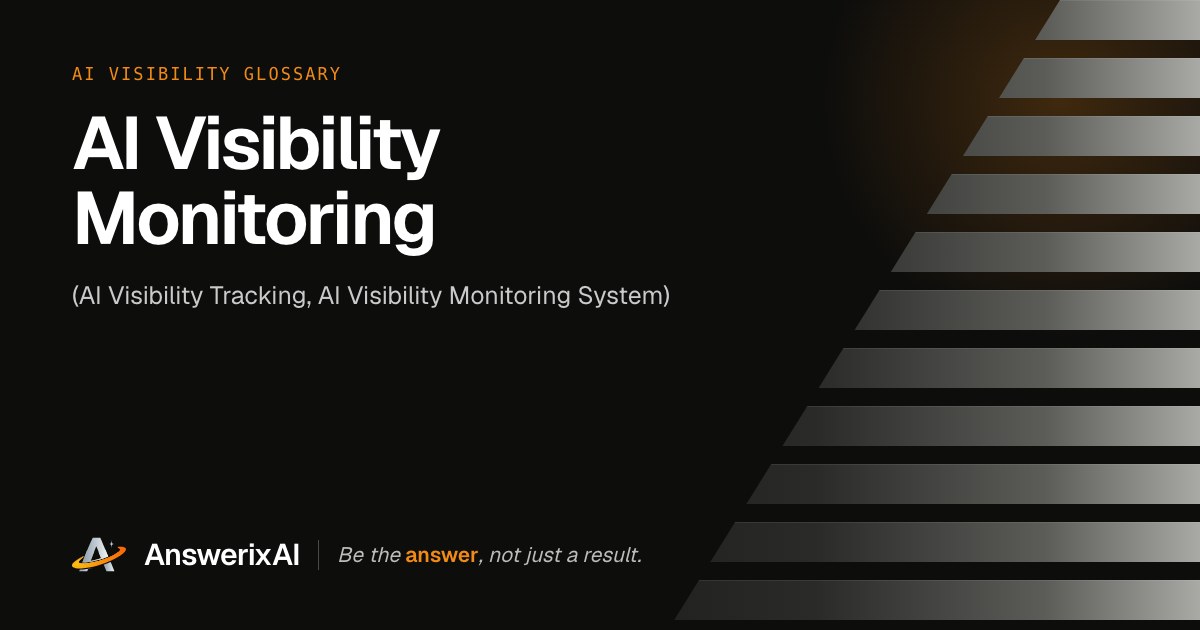 AnswerixAI AI Visibility Glossary card for “AI Visibility Monitoring”, also called AI Visibility Tracking, AI Visibility Monitoring System
