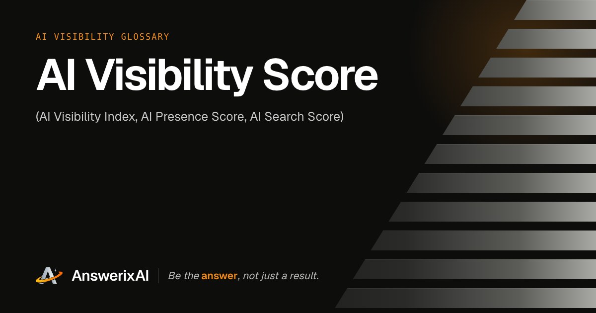 AnswerixAI AI Visibility Glossary card for “AI Visibility Score”, also called AI Visibility Index, AI Presence Score, AI Search Score