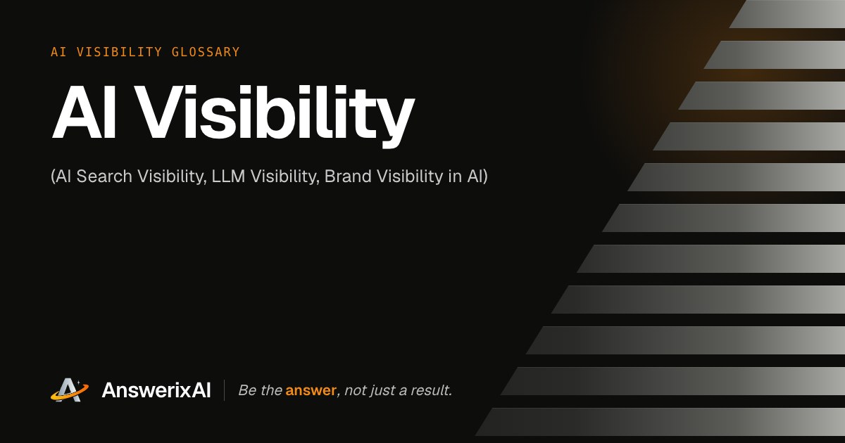 AnswerixAI AI Visibility Glossary card for “AI Visibility”, also called AI Search Visibility, LLM Visibility, Brand Visibility in AI