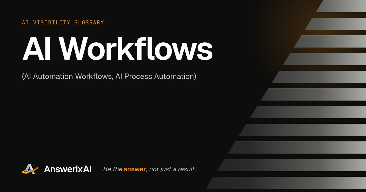 AnswerixAI AI Visibility Glossary card for “AI Workflows”, also called AI Automation Workflows, AI Process Automation