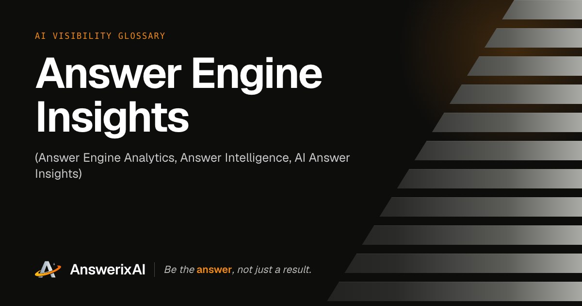 AnswerixAI AI Visibility Glossary card for “Answer Engine Insights”, also called Answer Engine Analytics, Answer Intelligence, AI Answer Insights