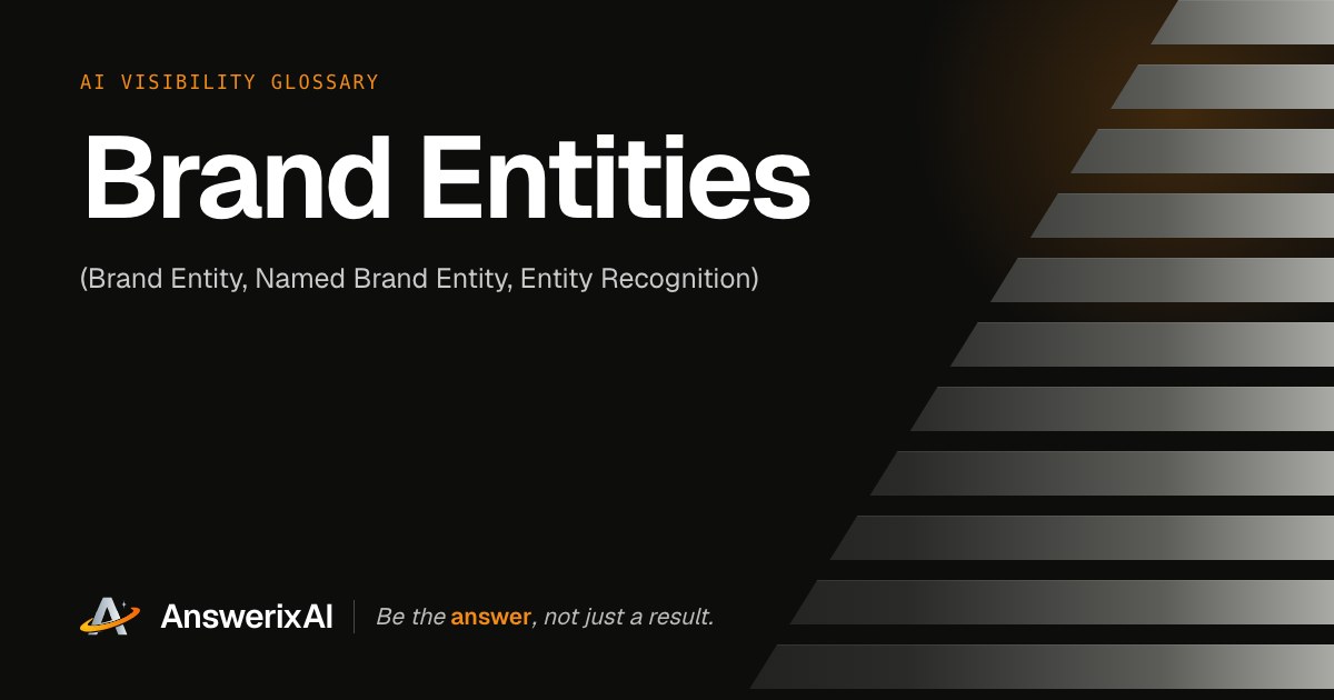 AnswerixAI AI Visibility Glossary card for “Brand Entities”, also called Brand Entity, Named Brand Entity, Entity Recognition
