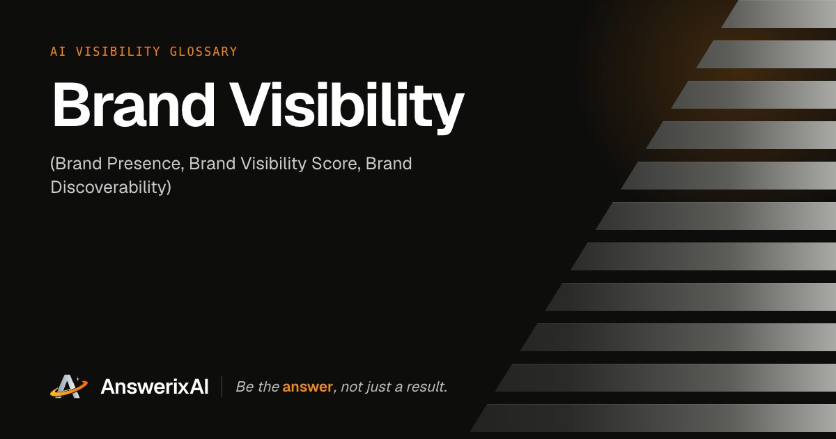 AnswerixAI AI Visibility Glossary card for “Brand Visibility”, also called Brand Presence, Brand Visibility Score, Brand Discoverability