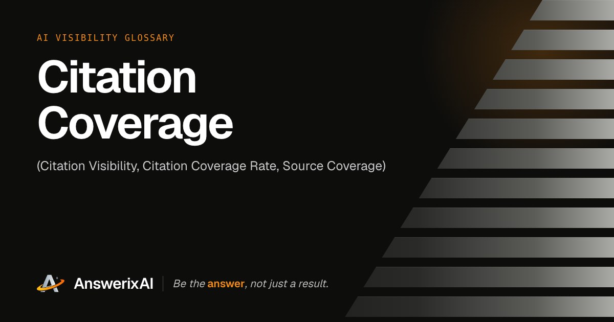 AnswerixAI AI Visibility Glossary card for “Citation Coverage”, also called Citation Visibility, Citation Coverage Rate, Source Coverage