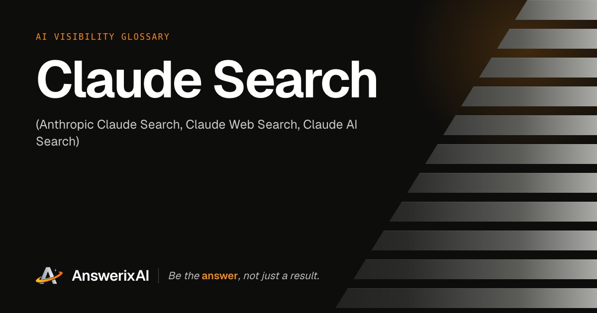 AnswerixAI AI Visibility Glossary card for “Claude Search”, also called Anthropic Claude Search, Claude Web Search, Claude AI Search