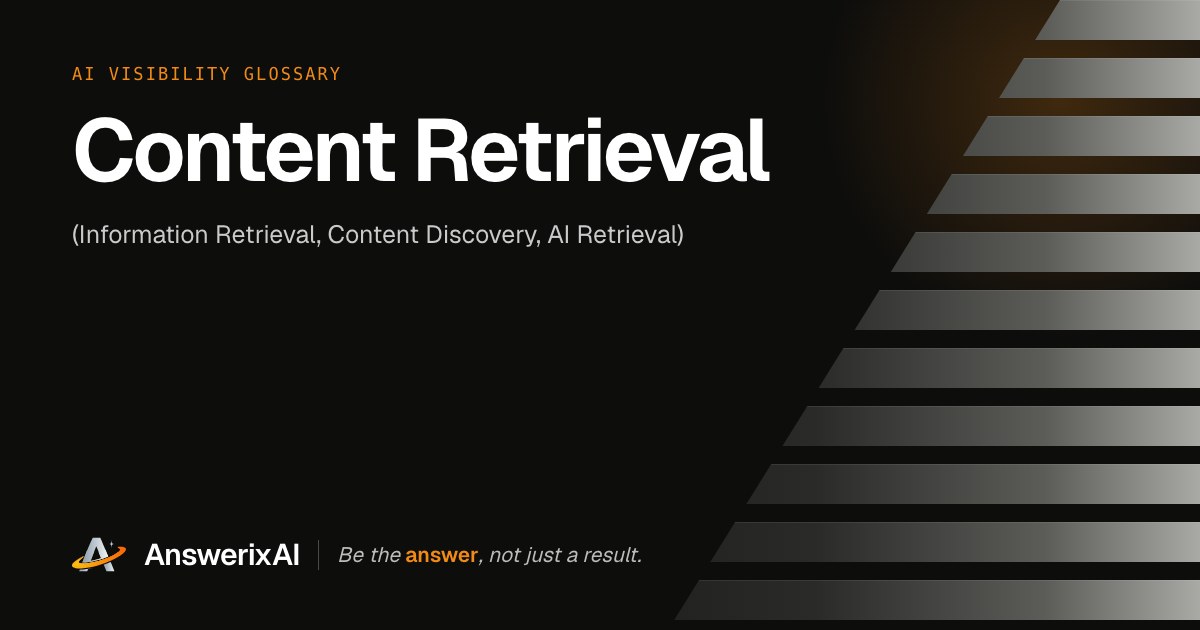 AnswerixAI AI Visibility Glossary card for “Content Retrieval”, also called Information Retrieval, Content Discovery, AI Retrieval