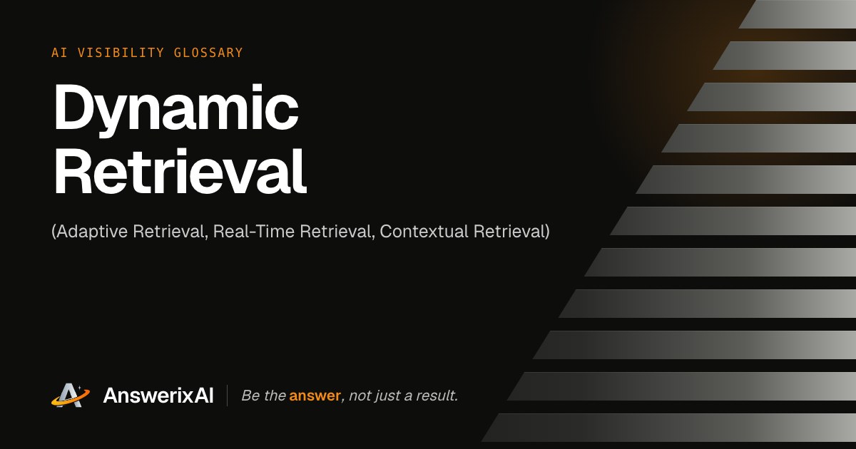 AnswerixAI AI Visibility Glossary card for “Dynamic Retrieval”, also called Adaptive Retrieval, Real-Time Retrieval, Contextual Retrieval