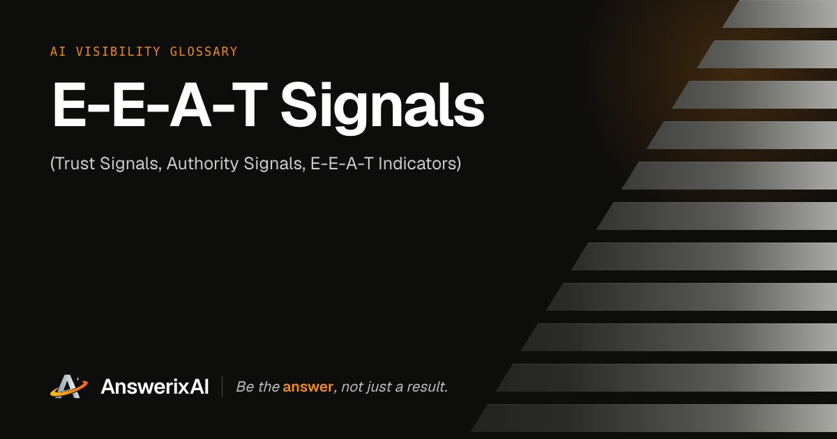 AnswerixAI AI Visibility Glossary card for “E-E-A-T Signals”, also called Trust Signals, Authority Signals, E-E-A-T Indicators