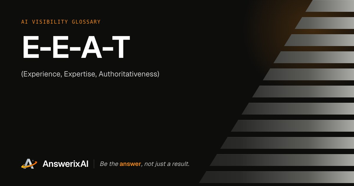 AnswerixAI AI Visibility Glossary card for “E-E-A-T”, also called Experience, Expertise, Authoritativeness