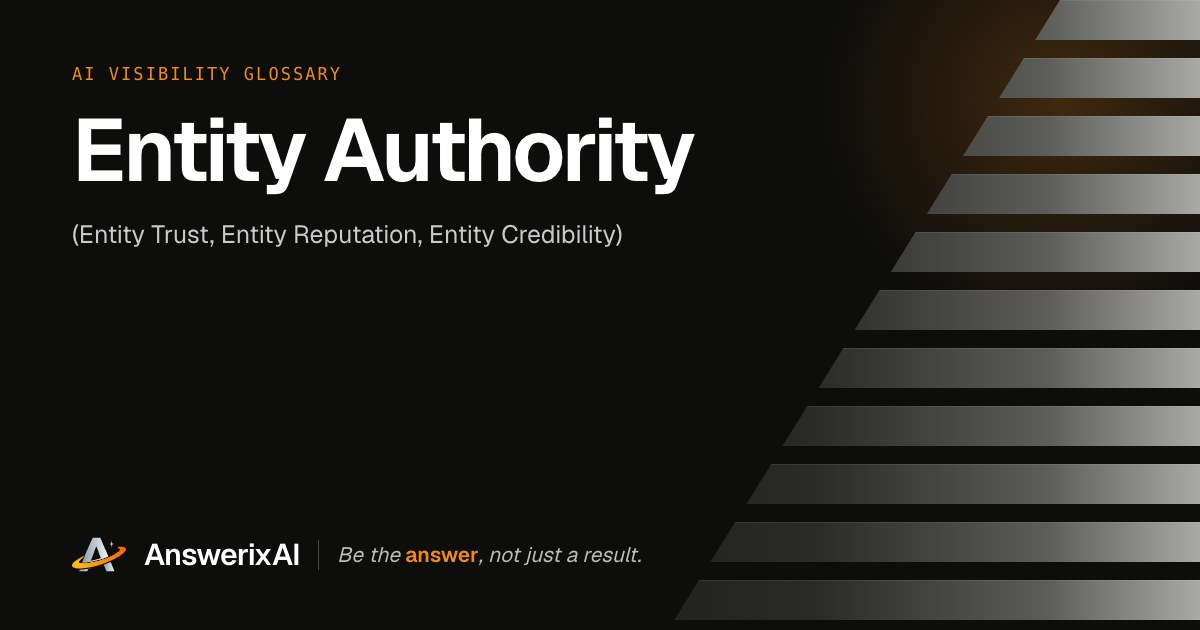 AnswerixAI AI Visibility Glossary card for “Entity Authority”, also called Entity Trust, Entity Reputation, Entity Credibility