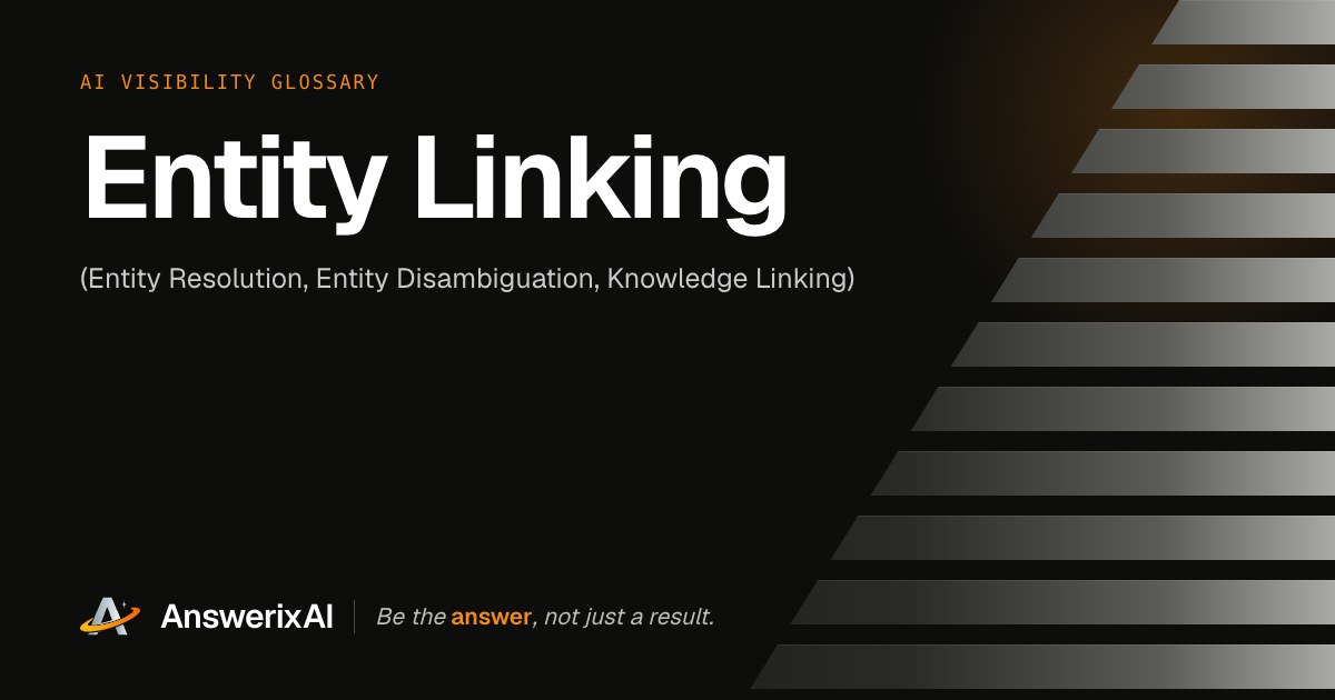 AnswerixAI AI Visibility Glossary card for “Entity Linking”, also called Entity Resolution, Entity Disambiguation, Knowledge Linking