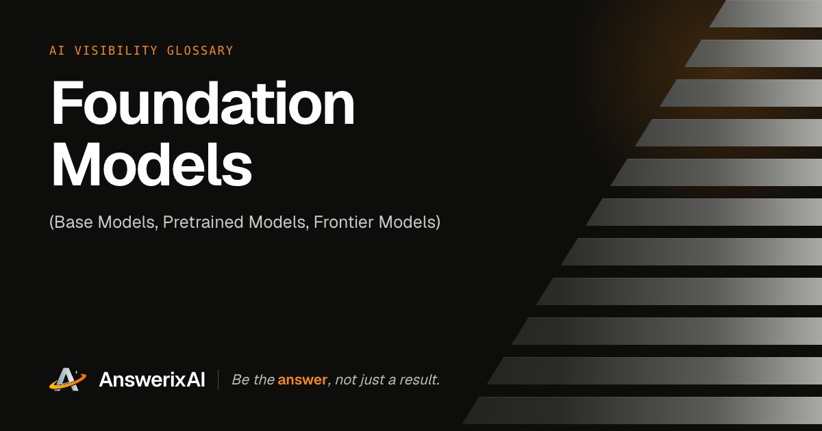 AnswerixAI AI Visibility Glossary card for “Foundation Models”, also called Base Models, Pretrained Models, Frontier Models