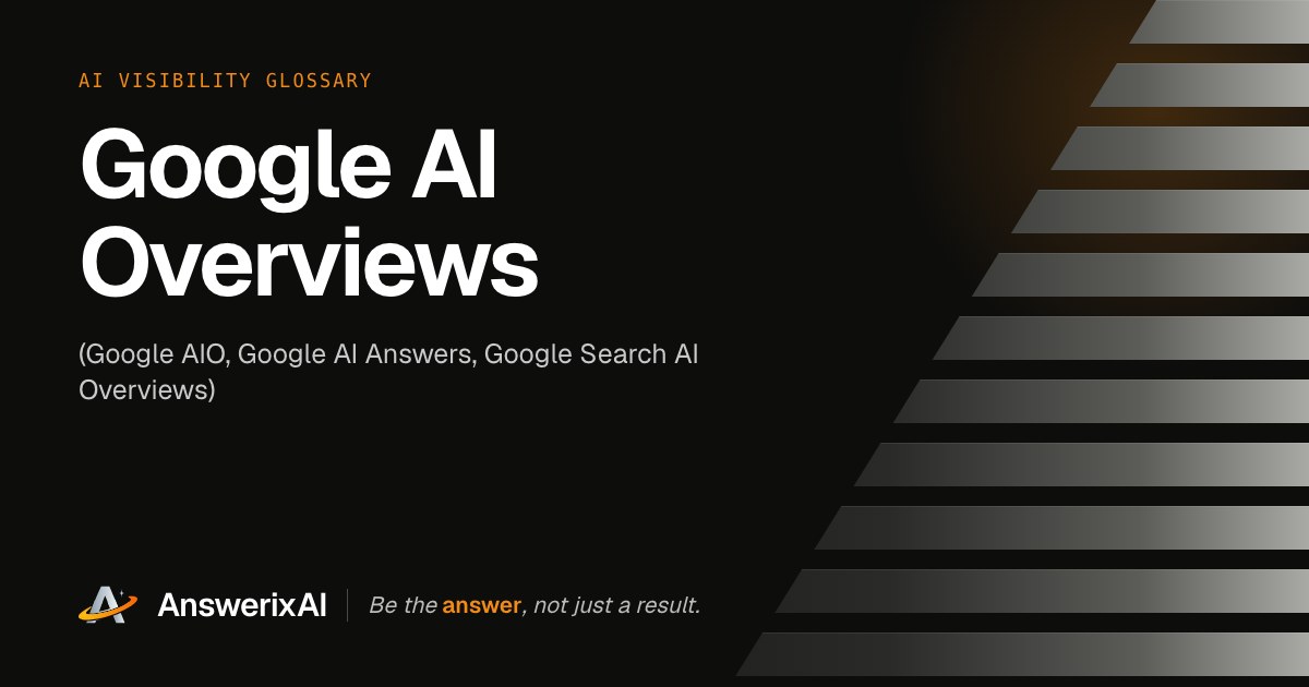 AnswerixAI AI Visibility Glossary card for “Google AI Overviews”, also called Google AIO, Google AI Answers, Google Search AI Overviews