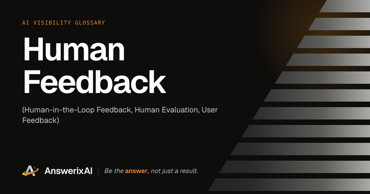 AnswerixAI AI Visibility Glossary card for “Human Feedback”, also called Human-in-the-Loop Feedback, Human Evaluation, User Feedback