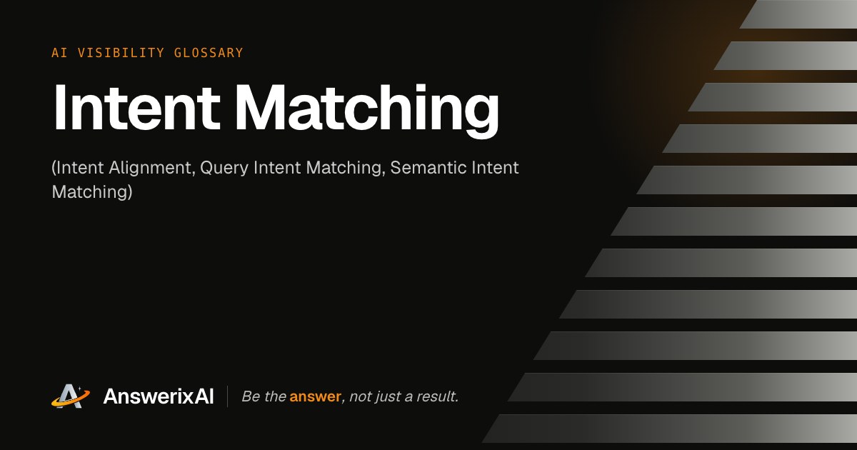 AnswerixAI AI Visibility Glossary card for “Intent Matching”, also called Intent Alignment, Query Intent Matching, Semantic Intent Matching