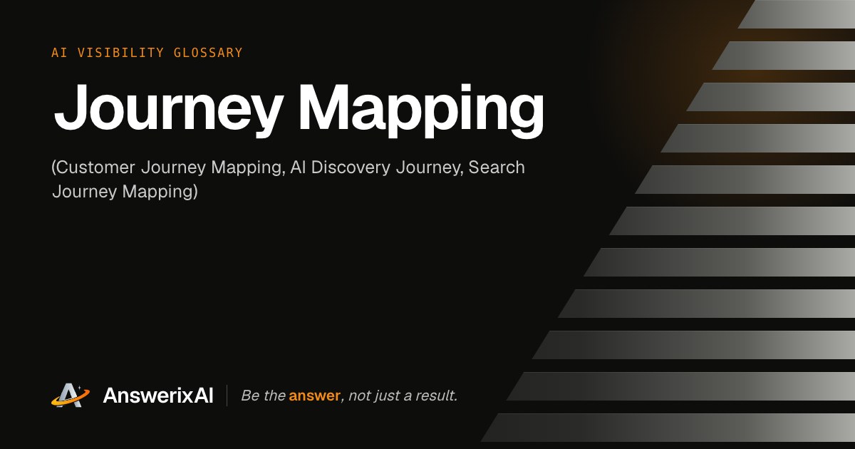 AnswerixAI AI Visibility Glossary card for “Journey Mapping”, also called Customer Journey Mapping, AI Discovery Journey, Search Journey Mapping