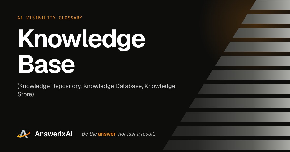 AnswerixAI AI Visibility Glossary card for “Knowledge Base”, also called Knowledge Repository, Knowledge Database, Knowledge Store