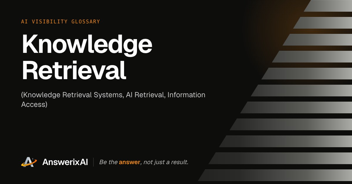 AnswerixAI AI Visibility Glossary card for “Knowledge Retrieval”, also called Knowledge Retrieval Systems, AI Retrieval, Information Access
