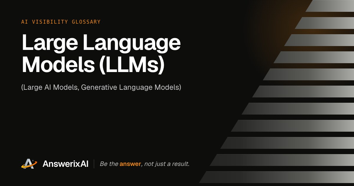 AnswerixAI AI Visibility Glossary card for “Large Language Models (LLMs)”, also called Large AI Models, Generative Language Models