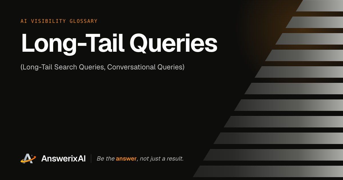 AnswerixAI AI Visibility Glossary card for “Long-Tail Queries”, also called Long-Tail Search Queries, Conversational Queries