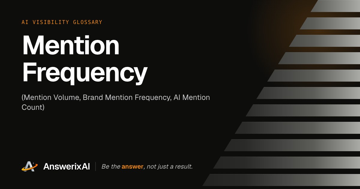 AnswerixAI AI Visibility Glossary card for “Mention Frequency”, also called Mention Volume, Brand Mention Frequency, AI Mention Count