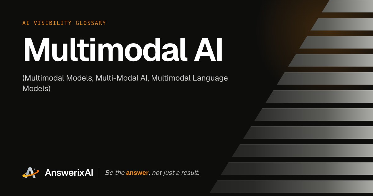 AnswerixAI AI Visibility Glossary card for “Multimodal AI”, also called Multimodal Models, Multi-Modal AI, Multimodal Language Models