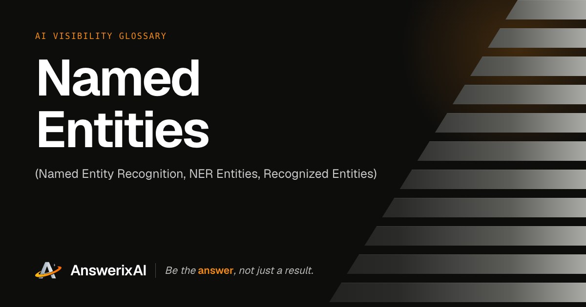 AnswerixAI AI Visibility Glossary card for “Named Entities”, also called Named Entity Recognition, NER Entities, Recognized Entities