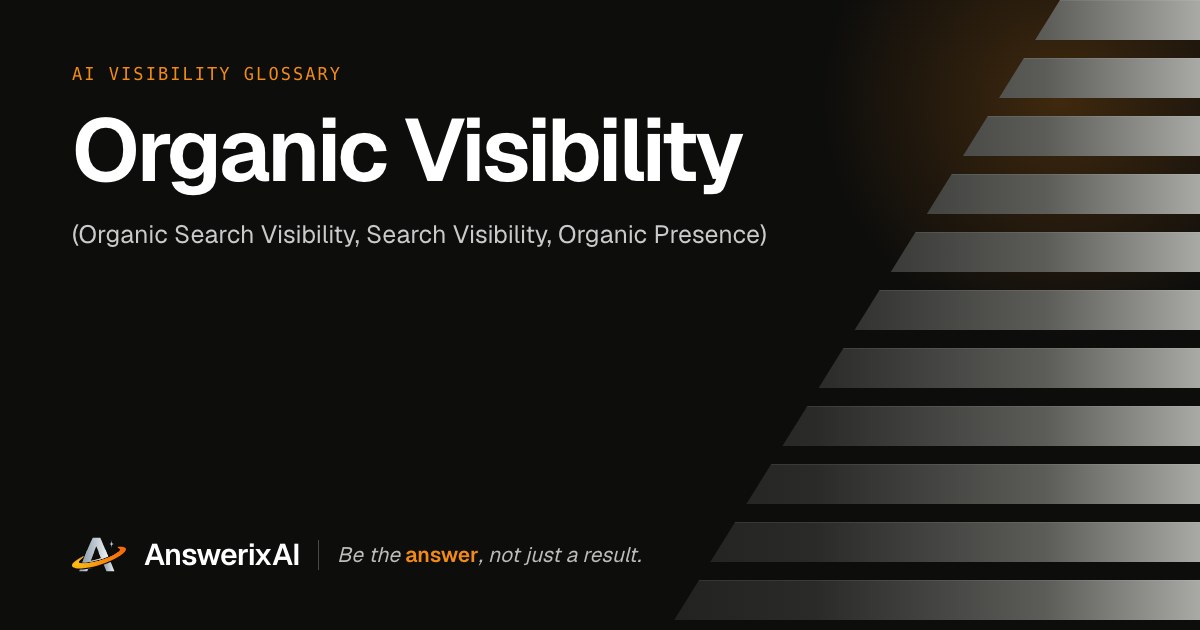 AnswerixAI AI Visibility Glossary card for “Organic Visibility”, also called Organic Search Visibility, Search Visibility, Organic Presence