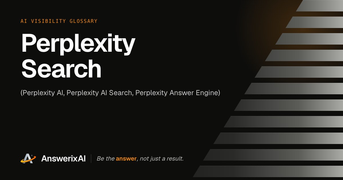 AnswerixAI AI Visibility Glossary card for “Perplexity Search”, also called Perplexity AI, Perplexity AI Search, Perplexity Answer Engine