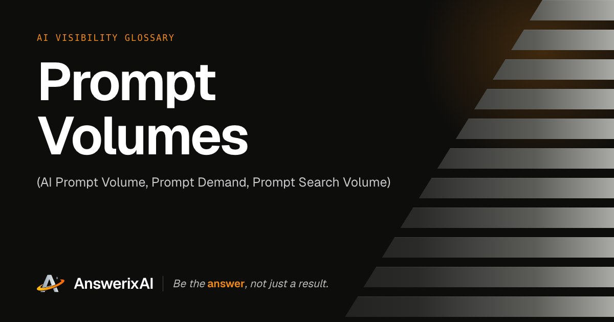AnswerixAI AI Visibility Glossary card for “Prompt Volumes”, also called AI Prompt Volume, Prompt Demand, Prompt Search Volume