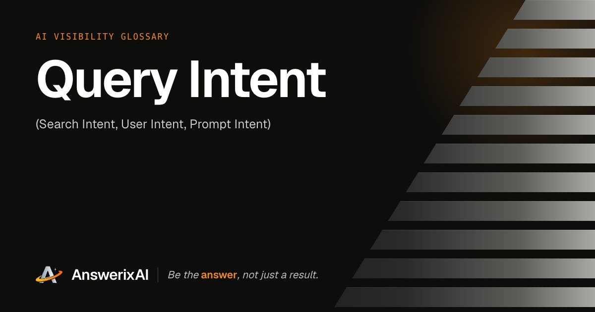 AnswerixAI AI Visibility Glossary card for “Query Intent”, also called Search Intent, User Intent, Prompt Intent