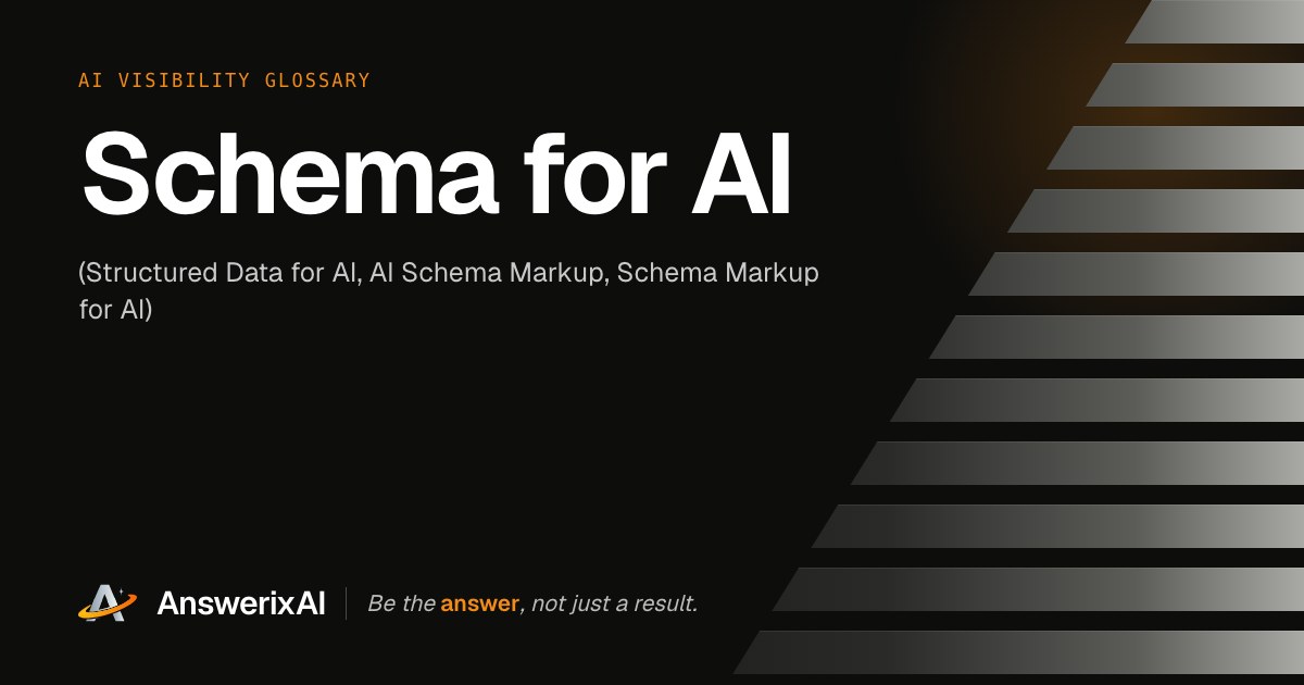 AnswerixAI AI Visibility Glossary card for “Schema for AI”, also called Structured Data for AI, AI Schema Markup, Schema Markup for AI