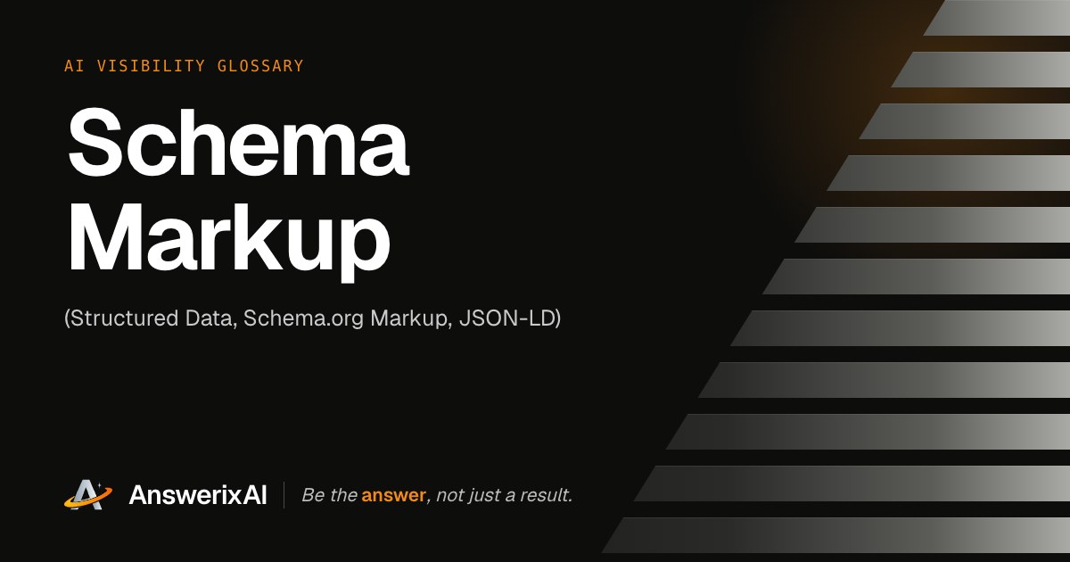 AnswerixAI AI Visibility Glossary card for “Schema Markup”, also called Structured Data, Schema.org Markup, JSON-LD