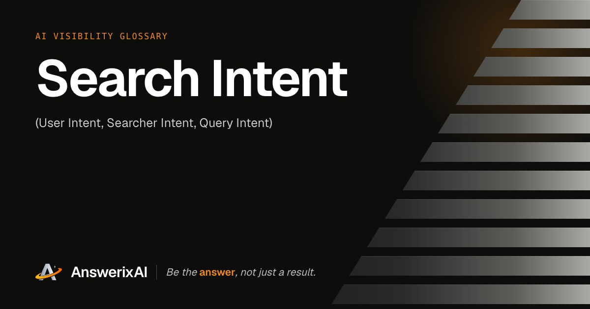 AnswerixAI AI Visibility Glossary card for “Search Intent”, also called User Intent, Searcher Intent, Query Intent