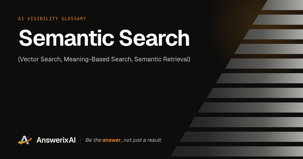 AnswerixAI AI Visibility Glossary card for “Semantic Search”, also called Vector Search, Meaning-Based Search, Semantic Retrieval