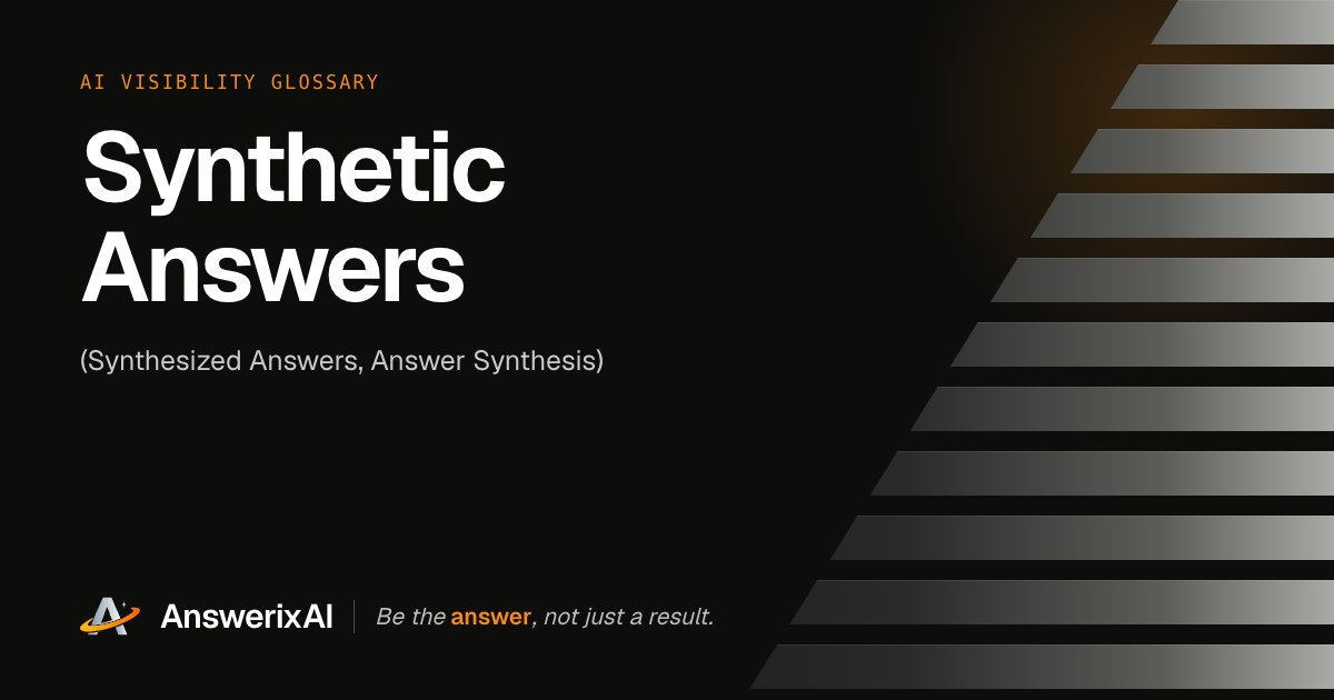 AnswerixAI AI Visibility Glossary card for “Synthetic Answers”, also called Synthesized Answers, Answer Synthesis
