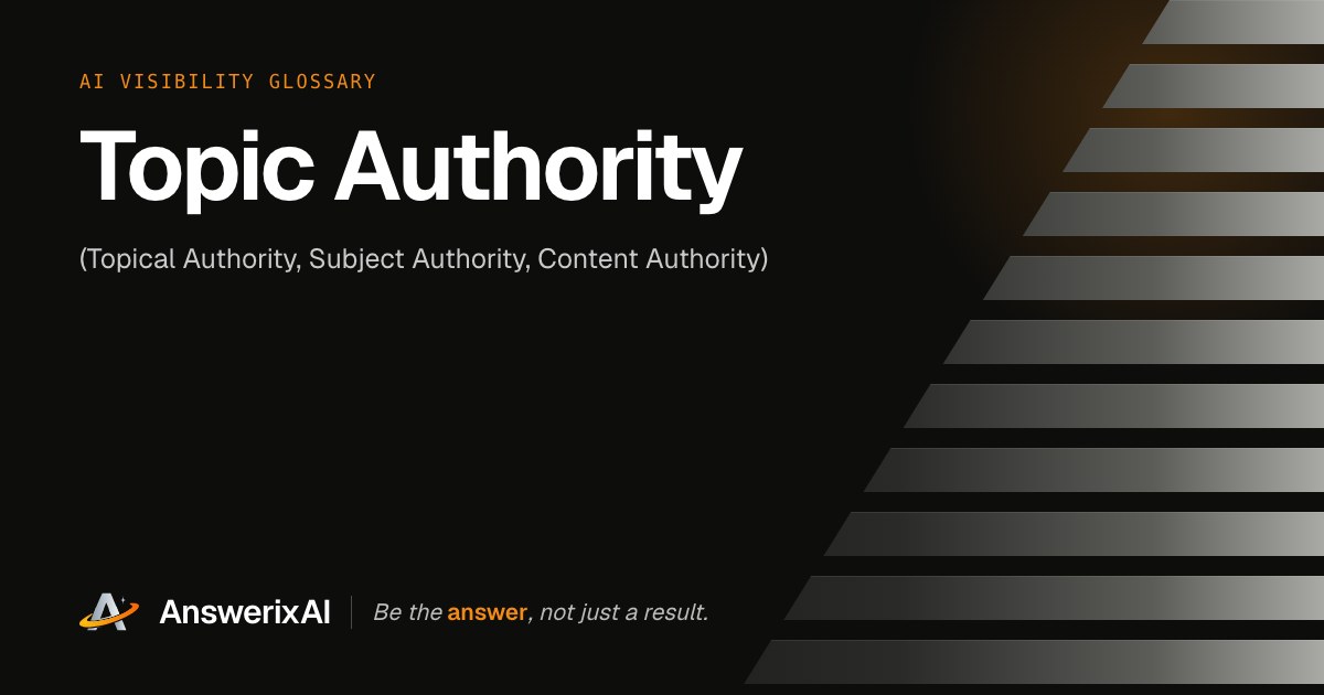 AnswerixAI AI Visibility Glossary card for “Topic Authority”, also called Topical Authority, Subject Authority, Content Authority