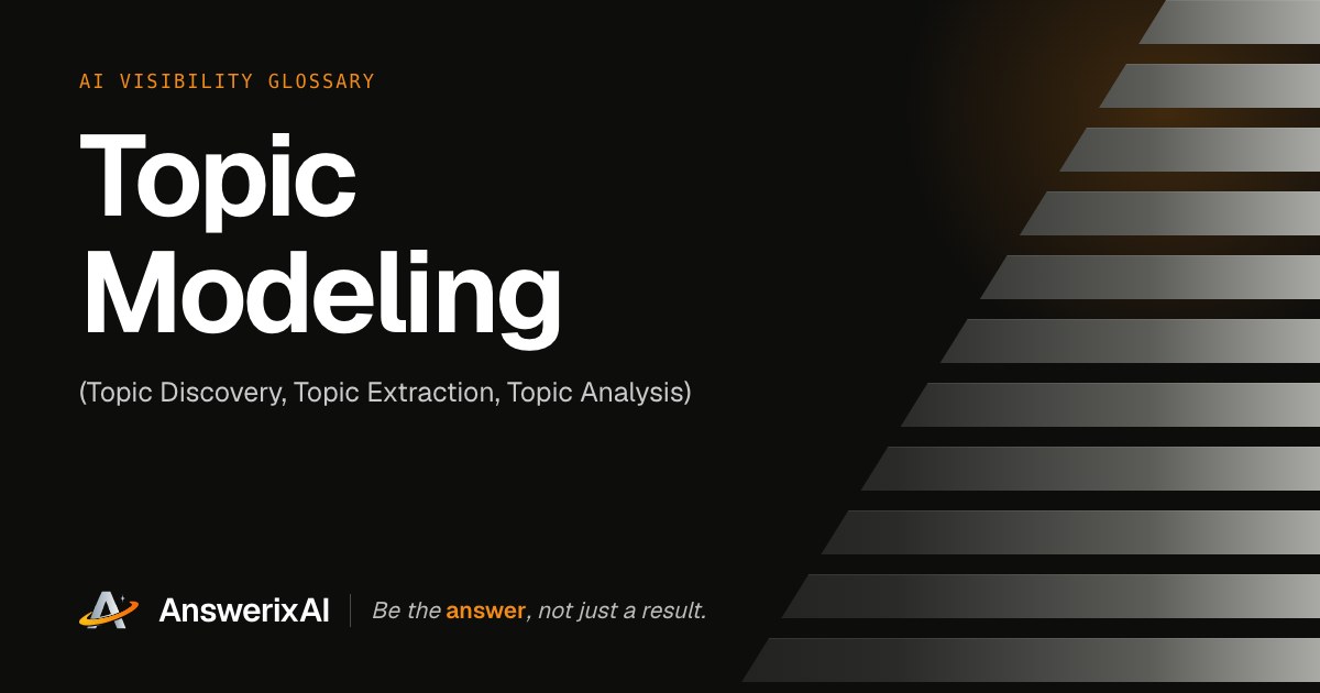 AnswerixAI AI Visibility Glossary card for “Topic Modeling”, also called Topic Discovery, Topic Extraction, Topic Analysis