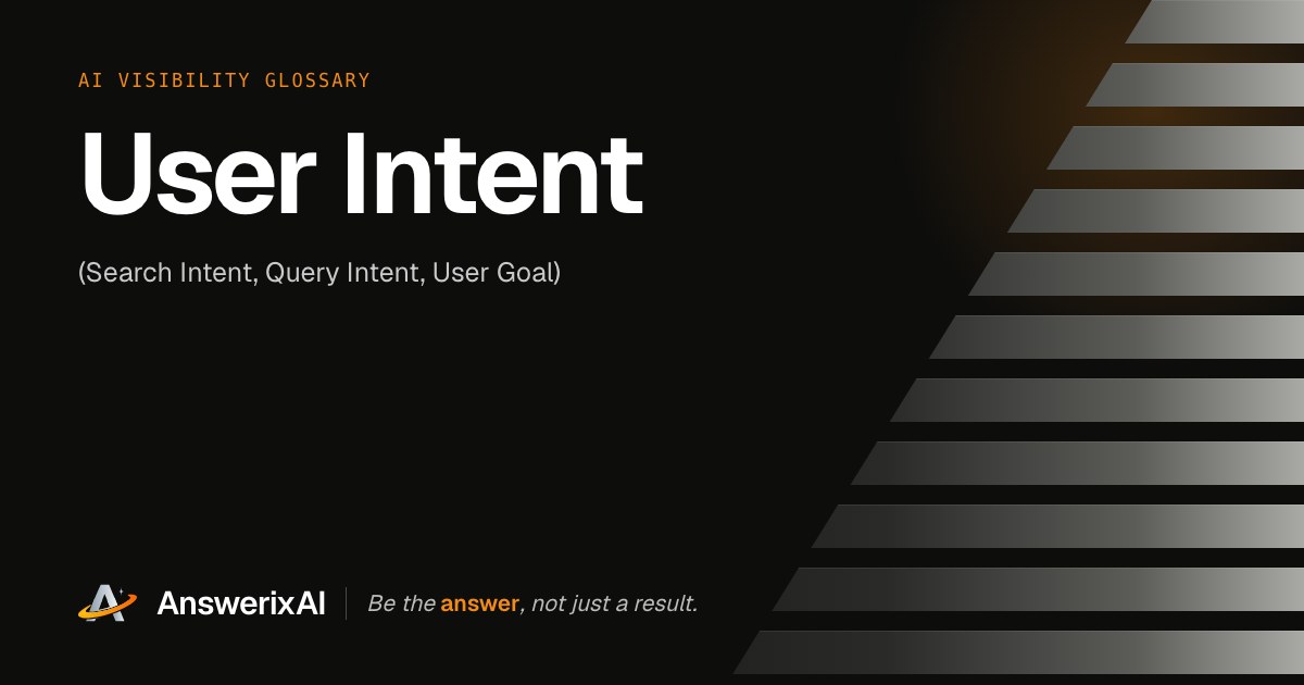AnswerixAI AI Visibility Glossary card for “User Intent ”, also called Search Intent, Query Intent, User Goal