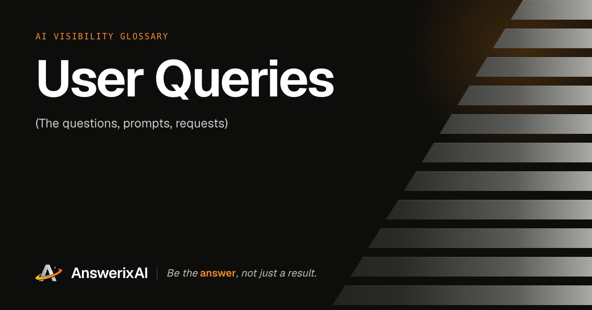 AnswerixAI AI Visibility Glossary card for “User Queries”, also called The questions, prompts, requests