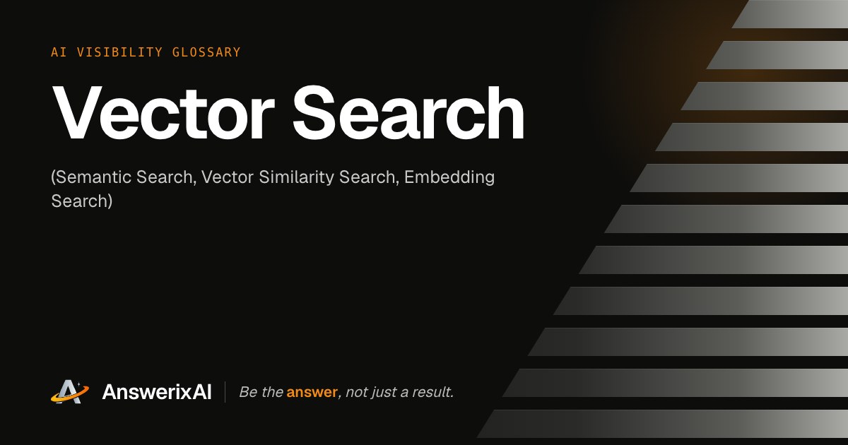 AnswerixAI AI Visibility Glossary card for “Vector Search”, also called Semantic Search, Vector Similarity Search, Embedding Search