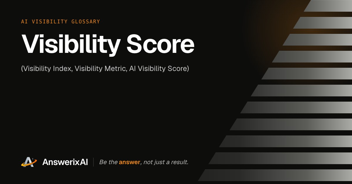 AnswerixAI AI Visibility Glossary card for “Visibility Score”, also called Visibility Index, Visibility Metric, AI Visibility Score